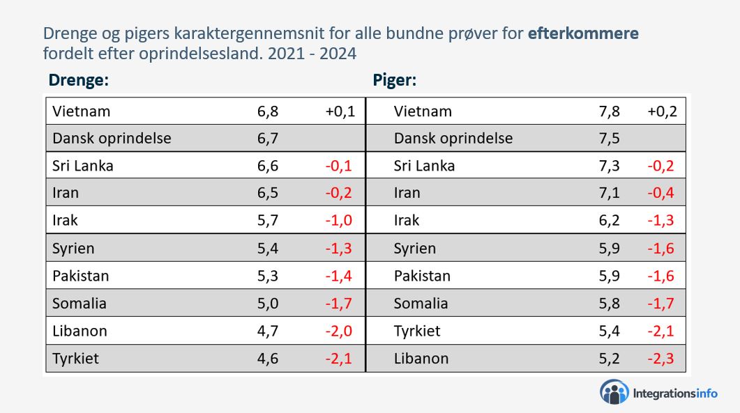 kulturforståelse i folkeskolen og minoritetsbørns læring