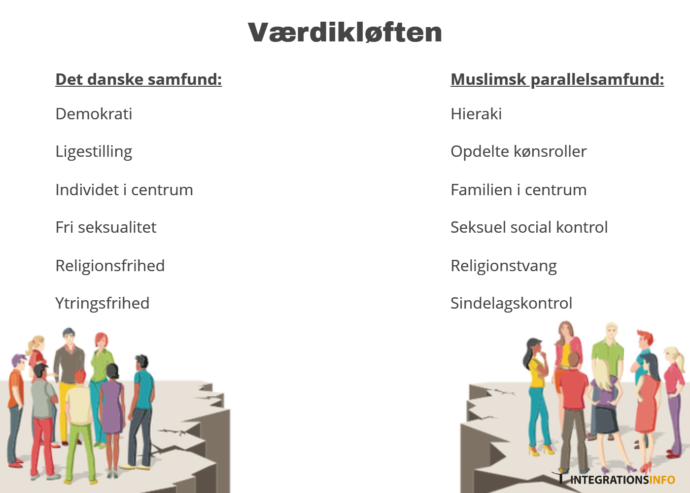 Værdikløften - danske vs. parllelsamfund