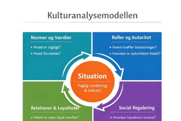 Kulturanalysemodellen