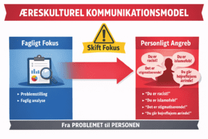 Æreskulturel kommunikation - social kontrol